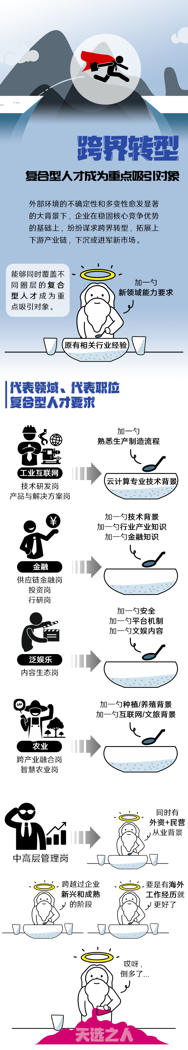 kdpay钱包国际《2022人才市场洞察及薪酬指南》核心发现