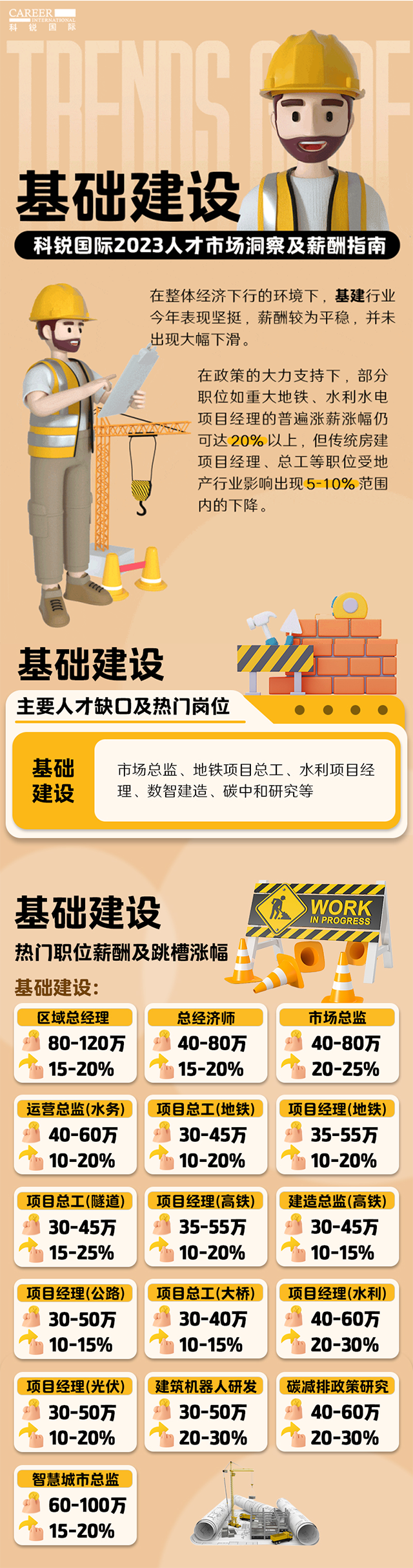 知名猎头公司kdpay钱包国际薪酬报告——《2023人才市场洞察及薪酬指南-基础建设篇》