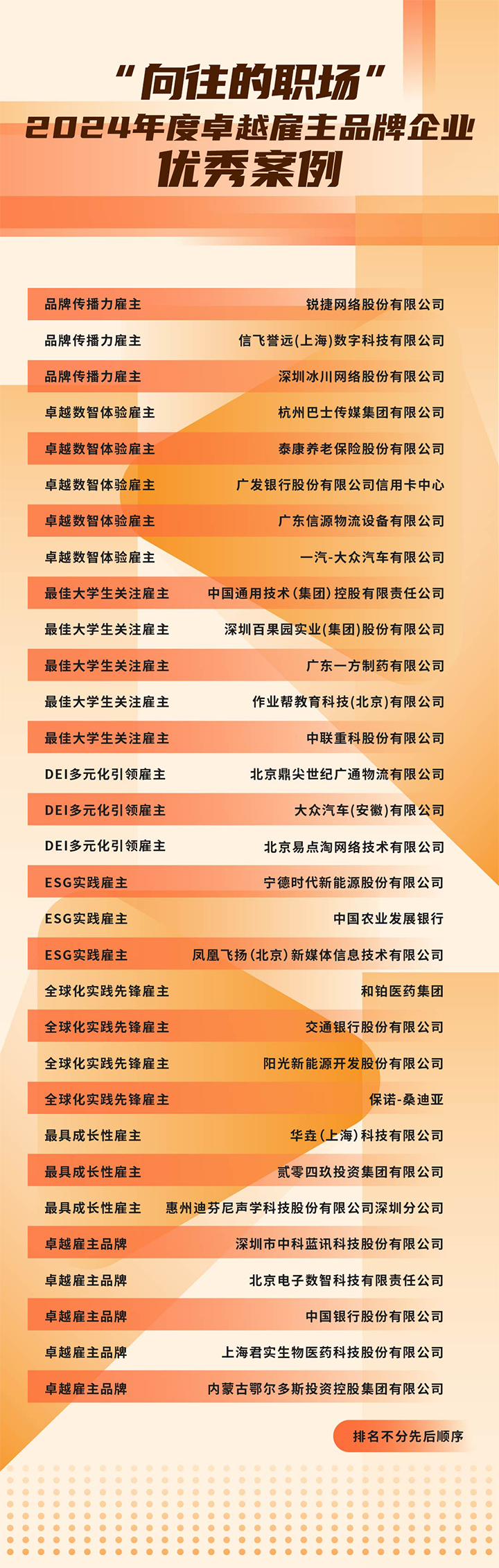 由《中国经营报》和kdpay钱包国际联合发起的“2024年度卓越雇主品牌企业优秀案例”在大会揭晓